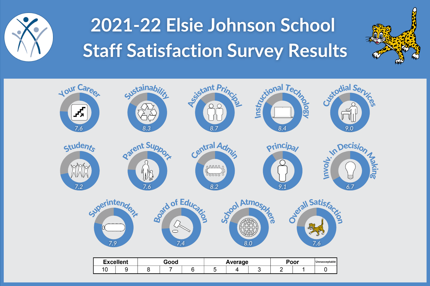 EJ Staff 2022.png